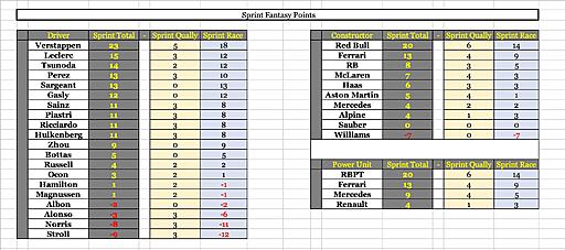Click image for larger version

Name:	Sprint Fant total.jpg
Views:	4
Size:	244.4 KB
ID:	79947