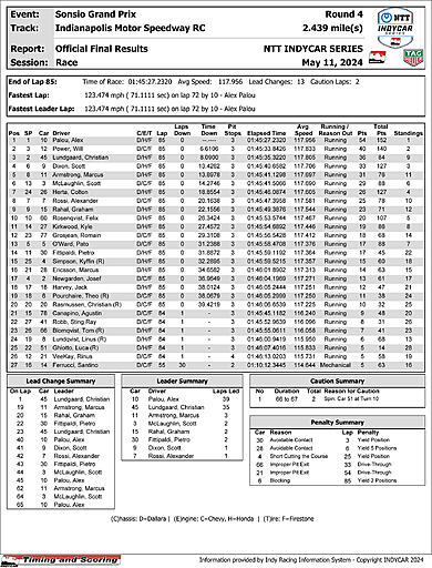 indycar-officialraceresults.jpg