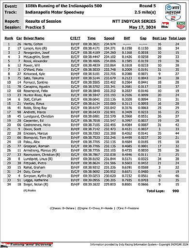 indycar-results-p5.jpg