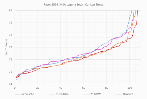 2024 Laguna Seca GTP.png