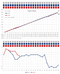 Laps progress 07.png