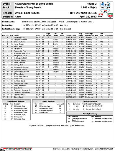 indycar-officialraceresults.jpg