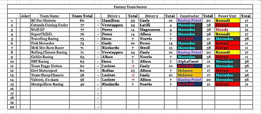 Click image for larger version

Name:	Fantasy Totals corrected.jpg
Views:	1
Size:	151.4 KB
ID:	63896