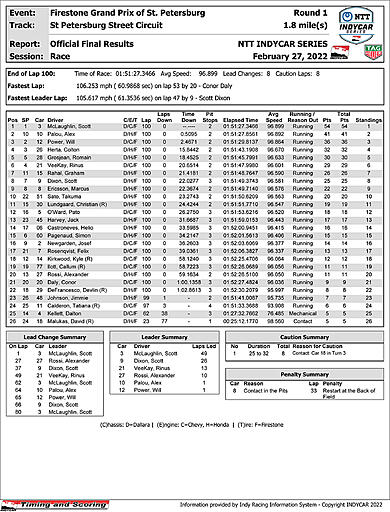 indycar-officialraceresults.jpg