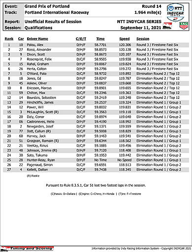 indycar-results-quals.jpg