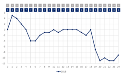 2018 laps gap.png