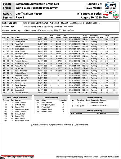 indycar-race-results-1.jpg