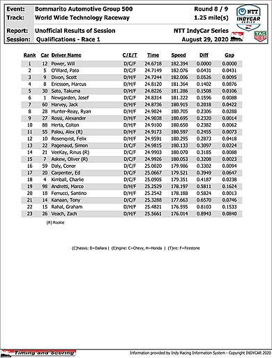 indycar-results-quals-r1.jpg