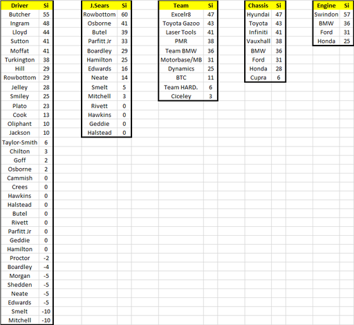 Fantasy League Rd8 Results.png