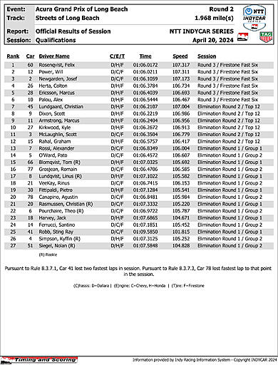 indycar-results-quals.jpg