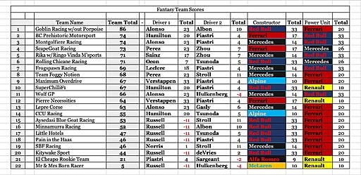 Click image for larger version

Name:	Can Team Scores.jpg
Views:	11
Size:	180.7 KB
ID:	77386