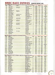 HRDC Entry lists - Snetterton Oct. 2011.jpg