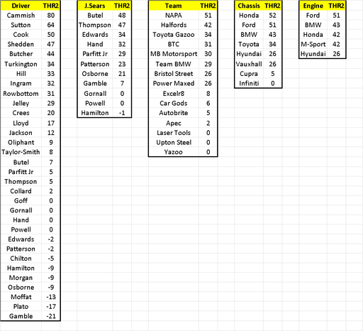 2022 Fantasy League Rd8 Results.png