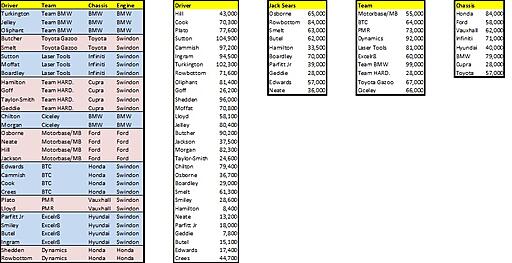 Fantasy League Rd1 Values.jpg