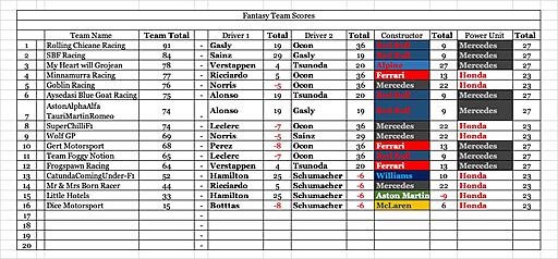 Click image for larger version

Name:	Team scores .jpg
Views:	7
Size:	154.9 KB
ID:	70025