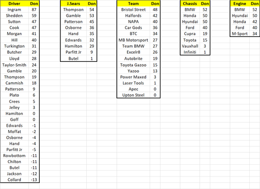 2022 Fantasy League Rd1 Results.png