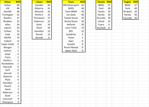 2022 Fantasy League Rd6 Results.png