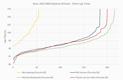 Porsche 85 drivers.png