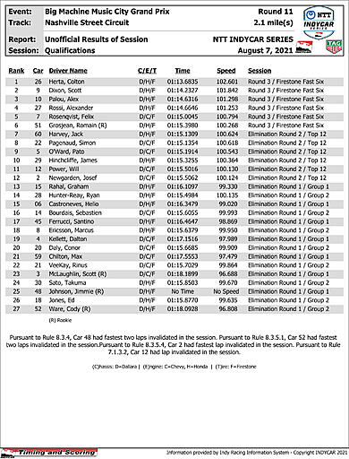 indycar-results-quals.jpg