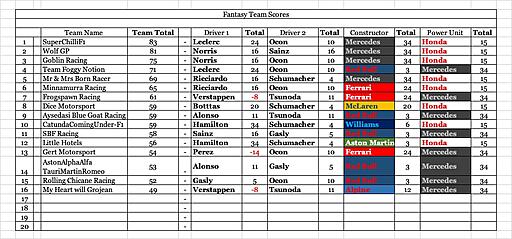 Click image for larger version

Name:	Team Scores .jpg
Views:	9
Size:	154.4 KB
ID:	69728