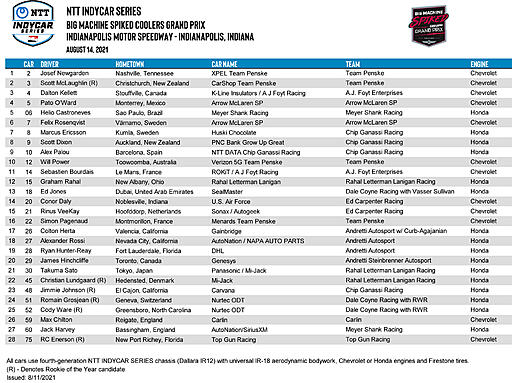 indycar-entrylist-ims-rc2-aug.jpg