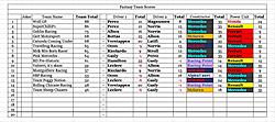 Click image for larger version

Name:	Team Scores.jpg
Views:	13
Size:	193.3 KB
ID:	62974