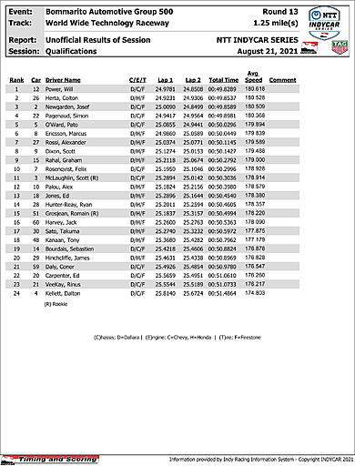 indycar-results-quals.jpg