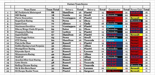 Click image for larger version

Name:	Team Scores.jpg
Views:	12
Size:	179.5 KB
ID:	78051