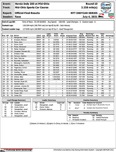 indycar-officialraceresults.jpg