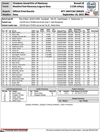 indycar-officialraceresults.jpg