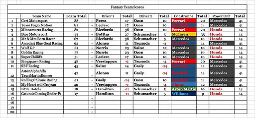 Click image for larger version

Name:	Team Scores.jpg
Views:	8
Size:	154.0 KB
ID:	70564