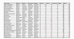 Brazil Team Scores.jpg