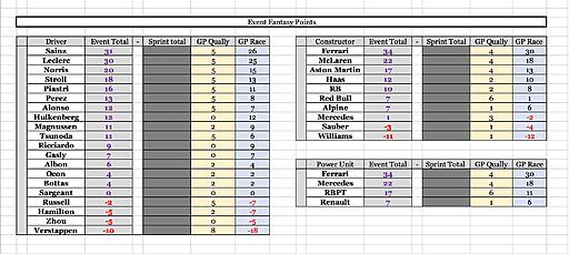 Click image for larger version

Name:	03 Aus Event scores.jpg
Views:	4
Size:	262.2 KB
ID:	79667