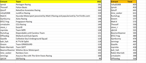 2022 Fantasy League Rd4 Entrant Scores.png