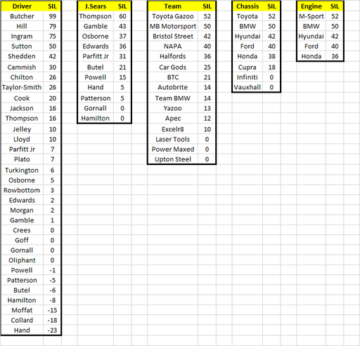 2022 Fantasy League Rd9 Results.png