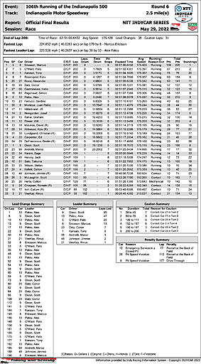 indycar-officialraceresults.jpg