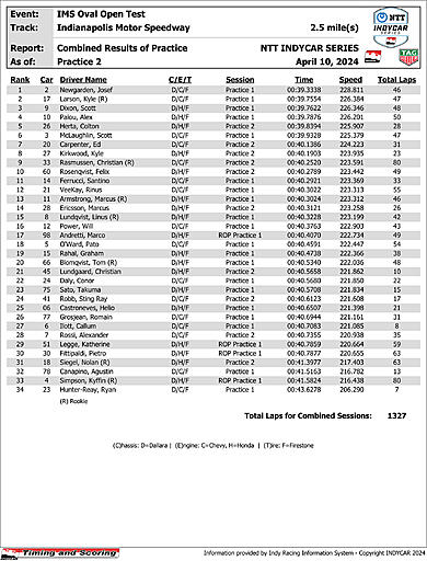 indycar-results-pcomb-p2.jpg