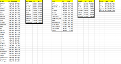 2022 Fantasy League Rd7 Values.png