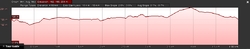 Lodz Street Circuit Elevation.png