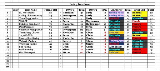 Click image for larger version

Name:	Team Scores.jpg
Views:	12
Size:	195.4 KB
ID:	64768