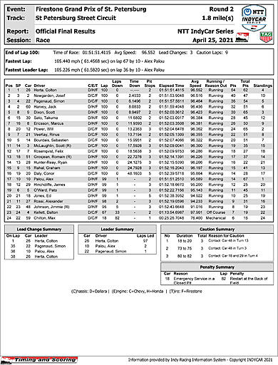 indycar-boxscore.jpg