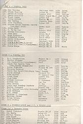 SNETTERTON RACE SHEET 003.jpg