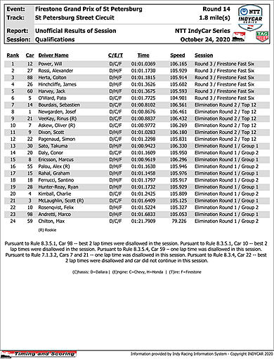 indycar-results-quals.jpg