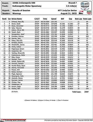 indycar-results-pf.jpg