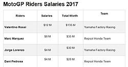Click image for larger version

Name:	salaries.JPG
Views:	13
Size:	71.4 KB
ID:	50633