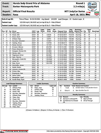 indycar-boxscore.jpg