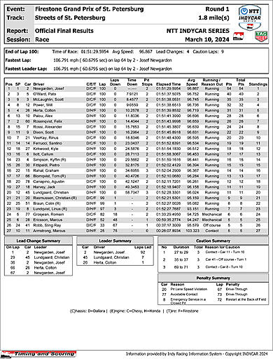 indycar-race-results.jpg