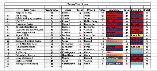 Click image for larger version

Name:	team scores.jpg
Views:	18
Size:	159.2 KB
ID:	74295