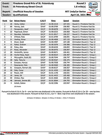 indycar-results-quals.jpg