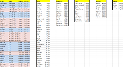 Fantasy League Updated Values.png